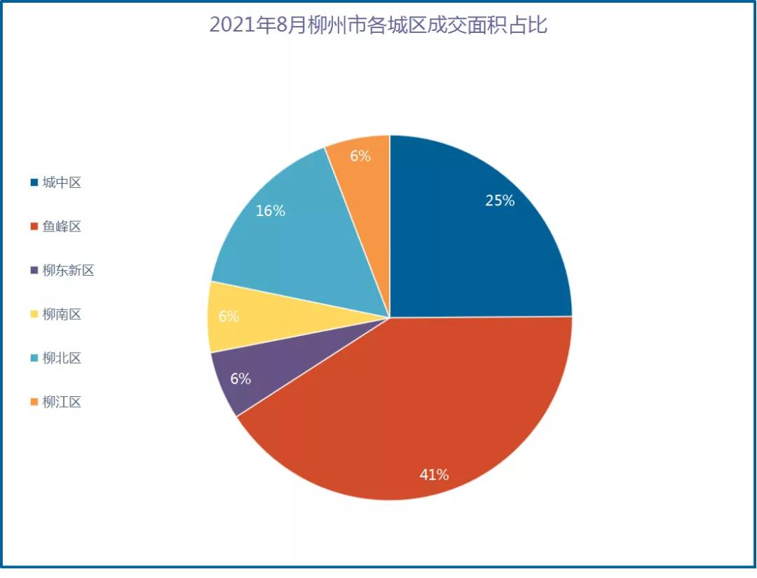 柳江区最新楼盘，现代都市生活新篇章探索